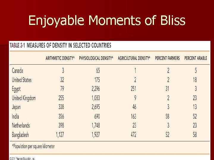 Enjoyable Moments of Bliss Enjoyable Moments of Bliss