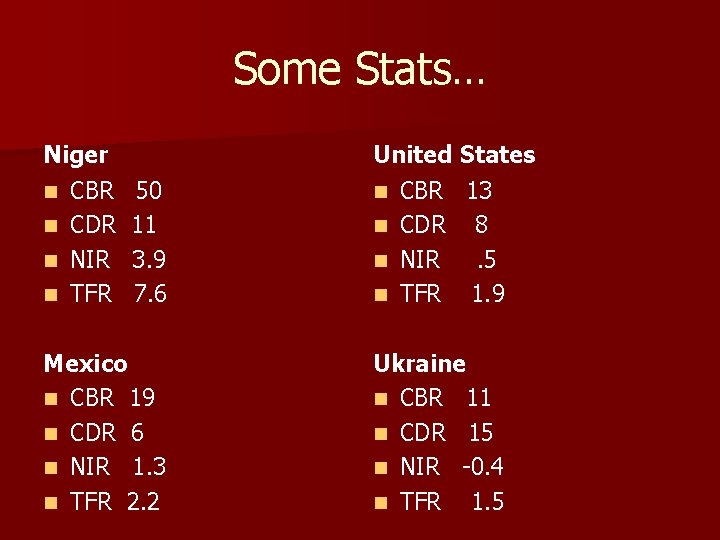 Some Stats… Niger n CBR n CDR n NIR n TFR 50 11 3. Some Stats… Niger n CBR n CDR n NIR n TFR 50 11 3.