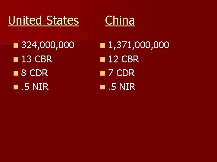 United States China n 324, 000 n 1, 371, 000 n 13 n 12 United States China n 324, 000 n 1, 371, 000 n 13 n 12