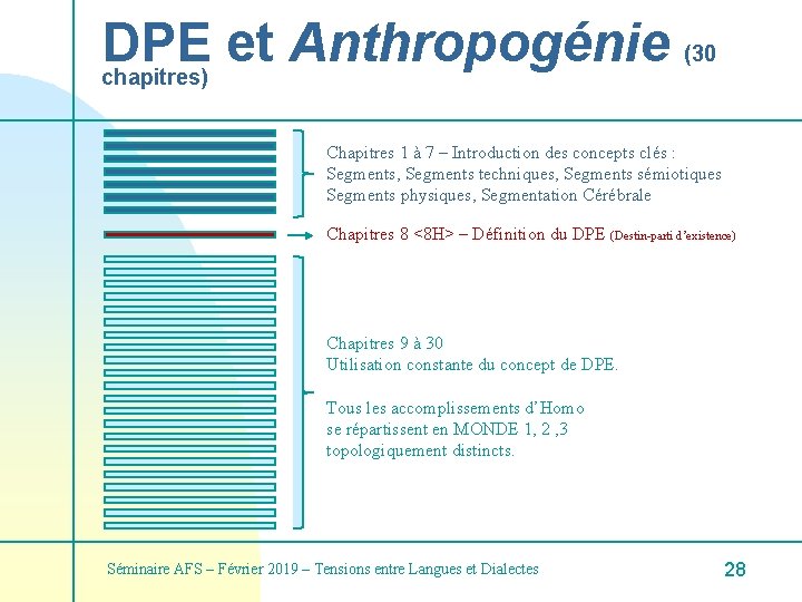 DPE et Anthropogénie (30 chapitres) Chapitres 1 à 7 – Introduction des concepts clés