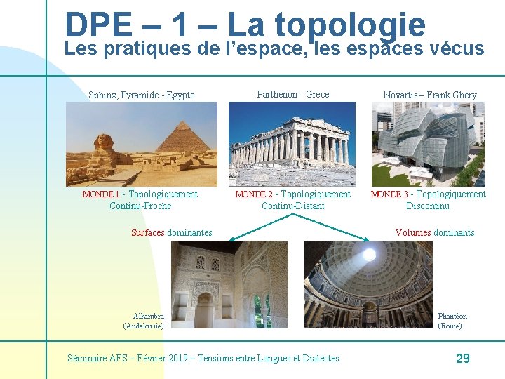 DPE – 1 – La topologie Les pratiques de l’espace, les espaces vécus Sphinx,