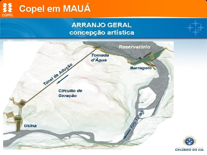 Copel em MAUÁ 