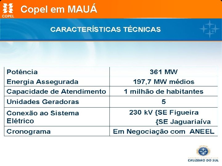 Copel em MAUÁ 