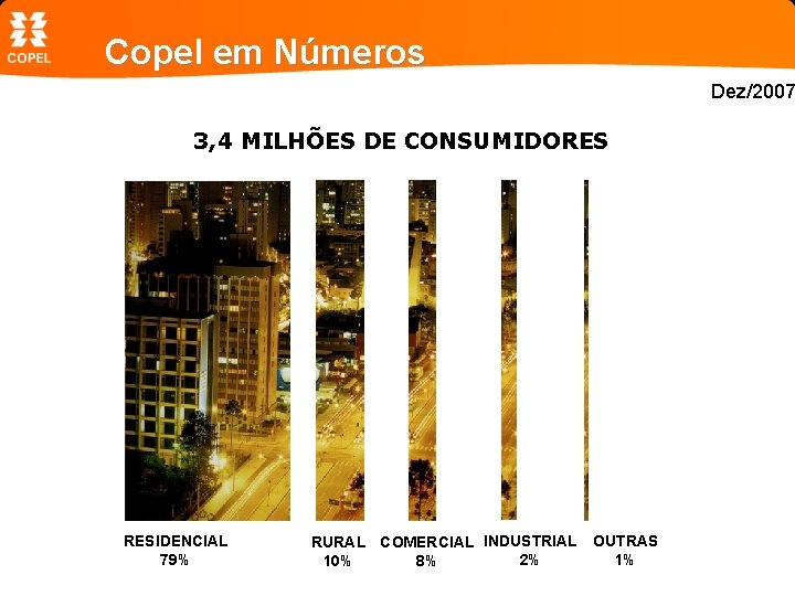 Copel em Números Dez/2007 3, 4 MILHÕES DE CONSUMIDORES RESIDENCIAL 79% RURAL COMERCIAL INDUSTRIAL