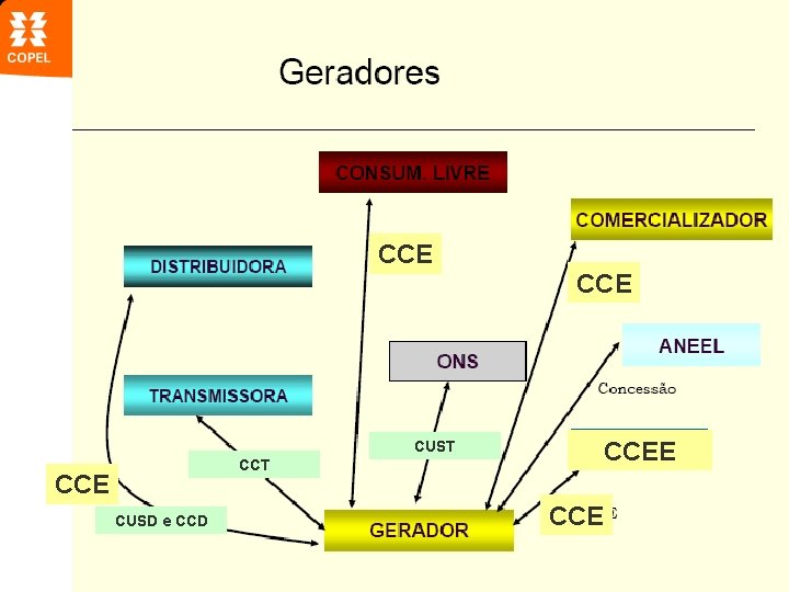 CCE CUST CCE CUSD e CCD CCEE CCE 