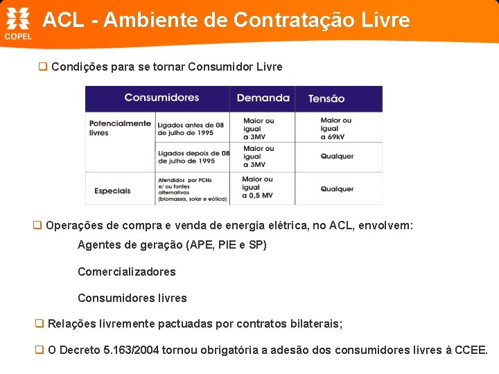 ACL - Ambiente de Contratação Livre Condições para se tornar Consumidor Livre Operações de