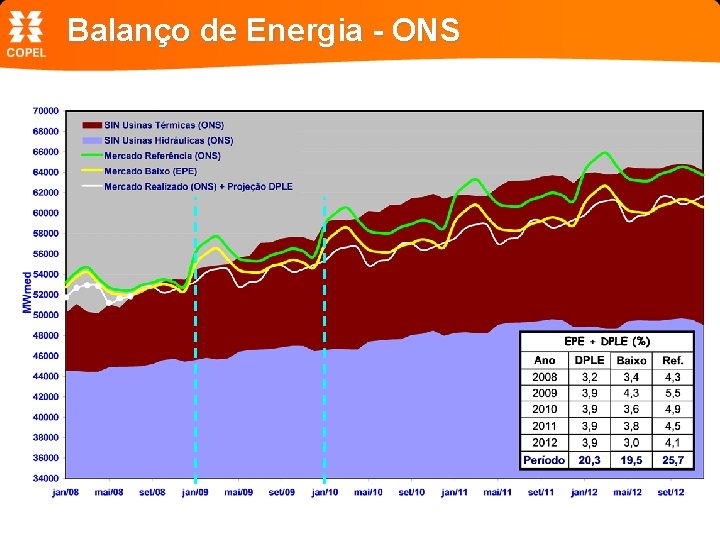Balanço de Energia - ONS 
