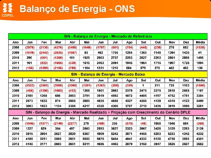 Balanço de Energia - ONS 
