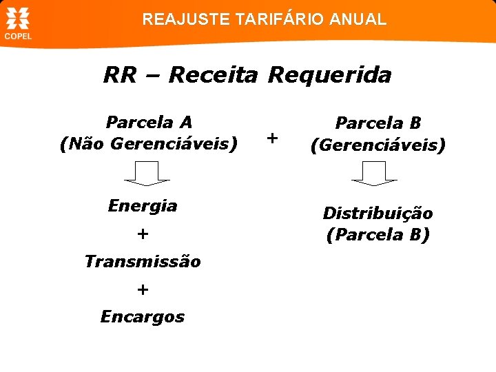 REAJUSTE TARIFÁRIO ANUAL RR – Receita Requerida Parcela A (Não Gerenciáveis) Energia + Transmissão