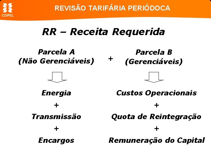 REVISÃO TARIFÁRIA PERIÓDOCA RR – Receita Requerida Parcela A (Não Gerenciáveis) + Parcela B