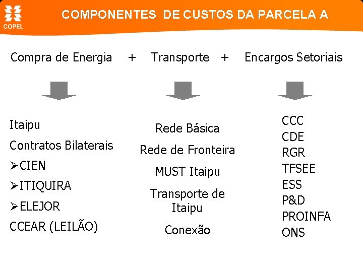 COMPONENTES DE CUSTOS DA PARCELA A Compra de Energia Itaipu Contratos Bilaterais ØCIEN ØITIQUIRA