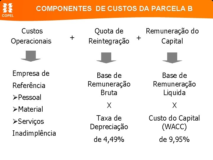 COMPONENTES DE CUSTOS DA PARCELA B Custos Operacionais Empresa de Referência ØPessoal ØMaterial ØServiços
