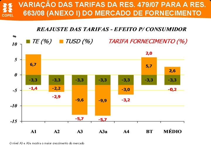 VARIAÇÃO DAS TARIFAS DA RES. 479/07 PARA A RES. 663/08 (ANEXO I) DO MERCADO