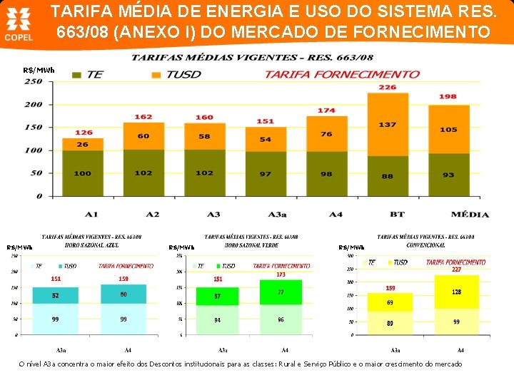 TARIFA MÉDIA DE ENERGIA E USO DO SISTEMA RES. 663/08 (ANEXO I) DO MERCADO