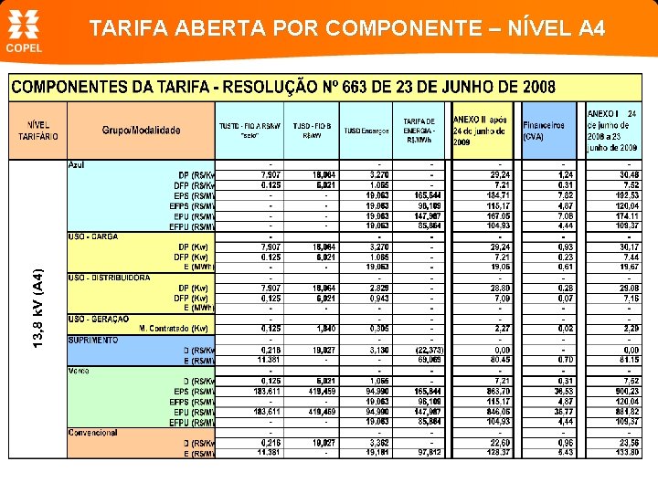 TARIFA ABERTA POR COMPONENTE – NÍVEL A 4 