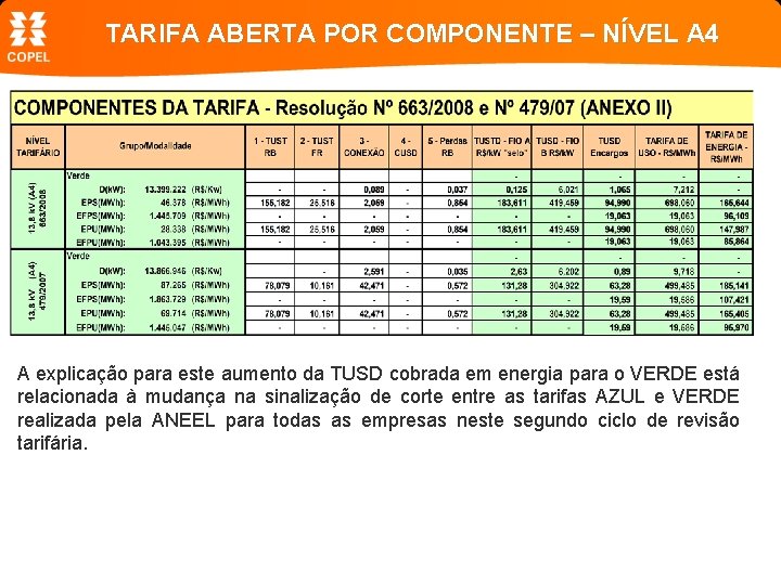 TARIFA ABERTA POR COMPONENTE – NÍVEL A 4 A explicação para este aumento da