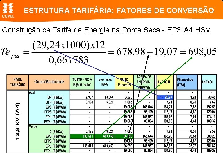 ESTRUTURA TARIFÁRIA: FATORES DE CONVERSÃO Construção da Tarifa de Energia na Ponta Seca -