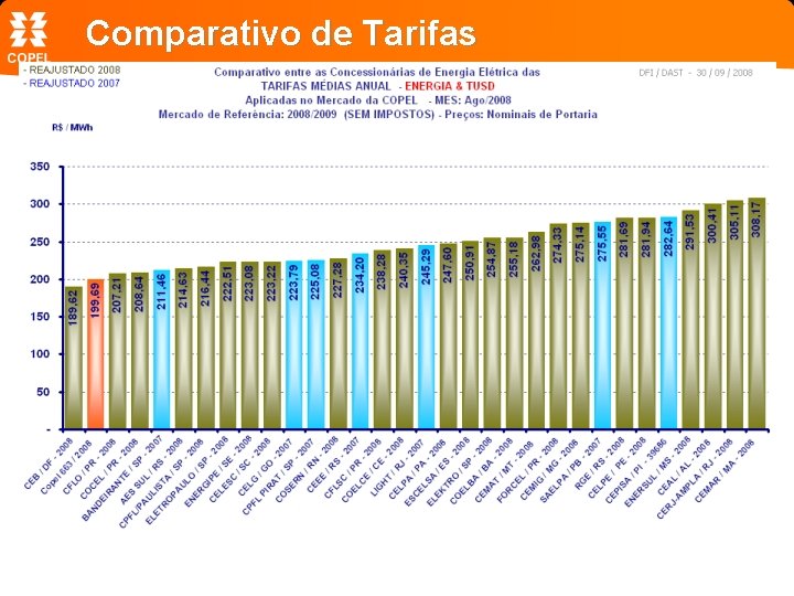 Comparativo de Tarifas 