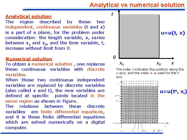 Analytical vs numerical solution Analytical solution The region described by these two independent, continuous