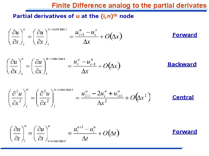 Finite Difference analog to the partial derivates Partial derivatives of u at the (i,