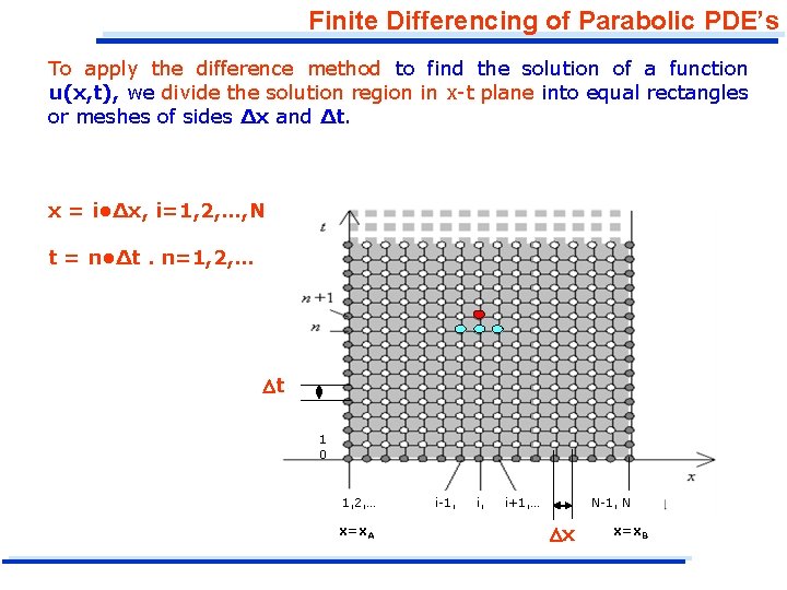 Finite Differencing of Parabolic PDE’s To apply the difference method to find the solution