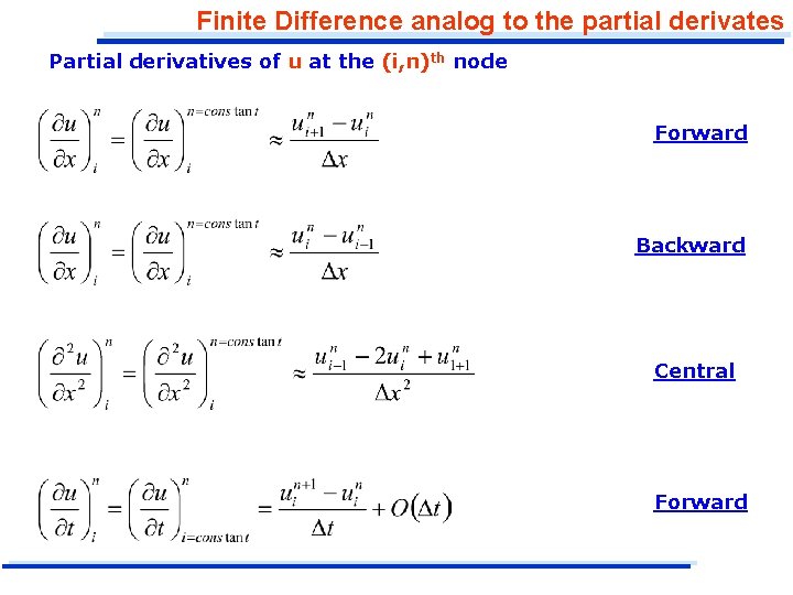 Finite Difference analog to the partial derivates Partial derivatives of u at the (i,