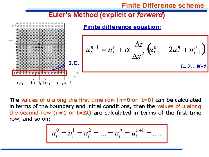 Finite Difference scheme Euler’s Method (explicit or forward) Finite difference equation: I. C. 1