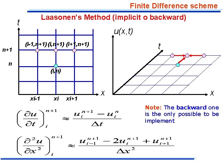 Finite Difference scheme Laasonen’s Method (implicit o backward) t n+1 u(x, t) (i-1, n+1)