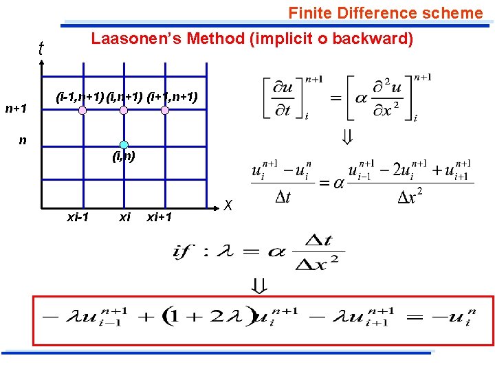 Finite Difference scheme Laasonen’s Method (implicit o backward) t n+1 (i-1, n+1) (i+1, n+1)