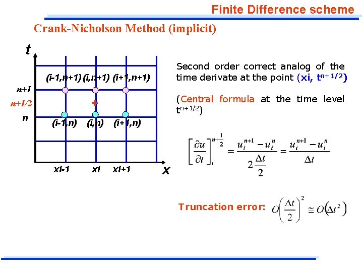 Finite Difference scheme Crank-Nicholson Method (implicit) t Second order correct analog of the time