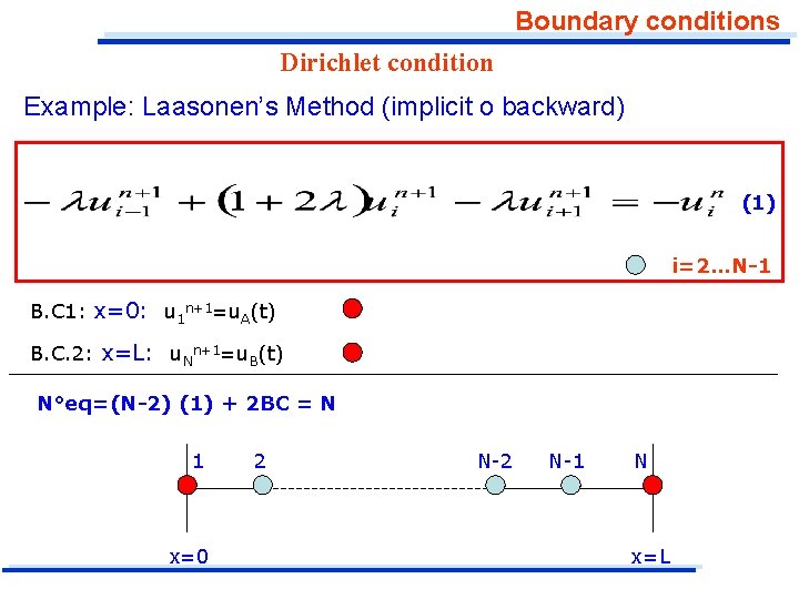 Numerical Methods To Solve Parabolic Pdes Mathematical Models