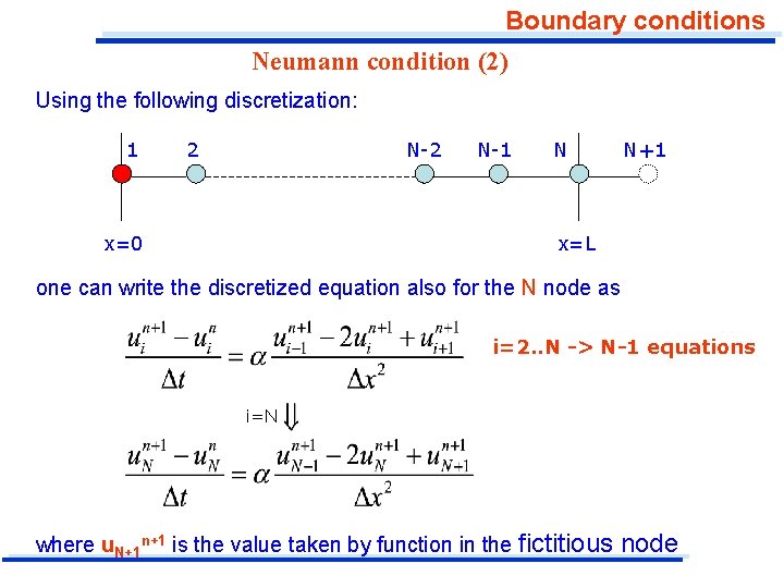 Boundary conditions Neumann condition (2) Using the following discretization: 1 2 N-2 x=0 N-1