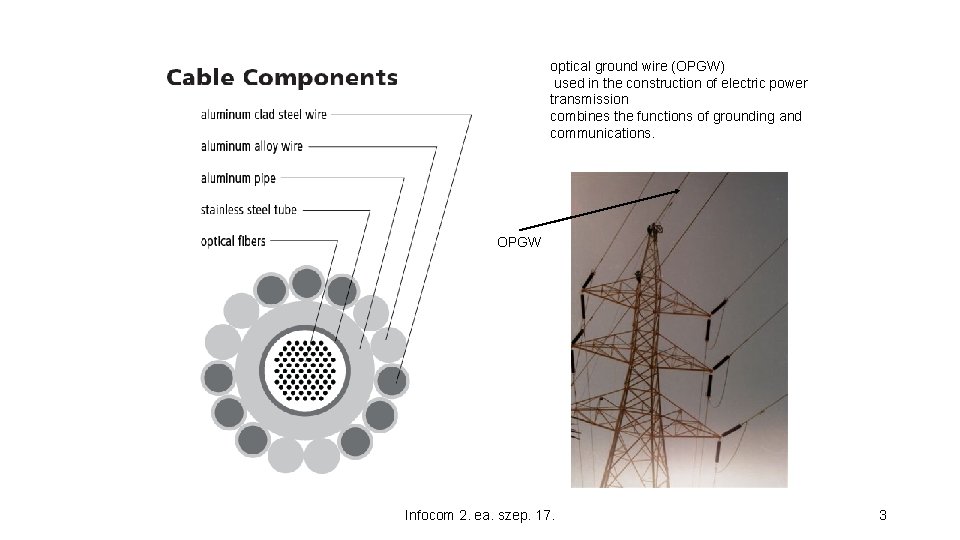 optical ground wire (OPGW) used in the construction of electric power transmission combines the