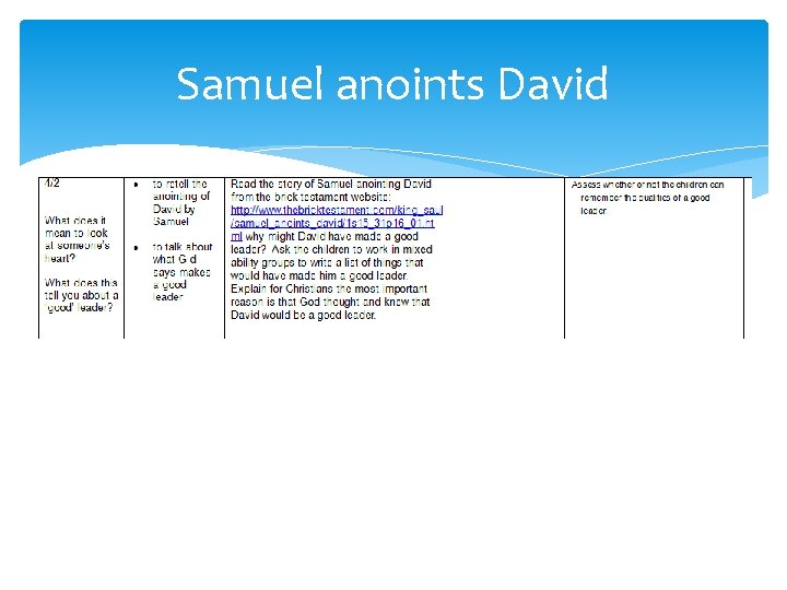 Samuel anoints David 