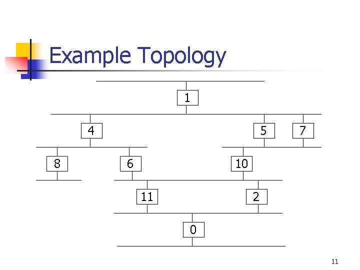 Example Topology 1 4 8 5 6 7 10 11 2 0 11 