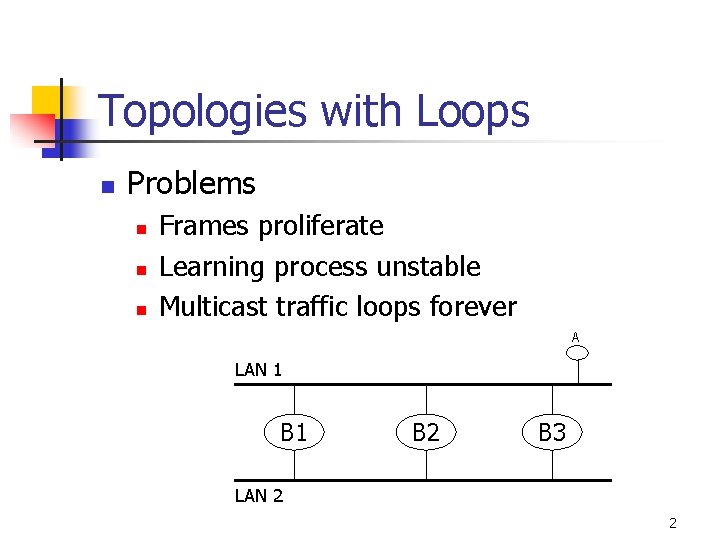 Topologies with Loops n Problems n n n Frames proliferate Learning process unstable Multicast