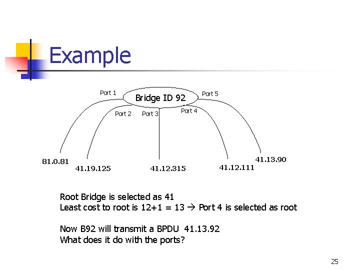 Example Port 1 Port 2 81. 0. 81 41. 19. 125 Bridge ID 92