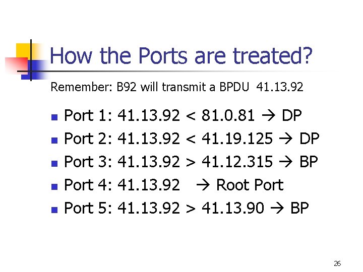 How the Ports are treated? Remember: B 92 will transmit a BPDU 41. 13.