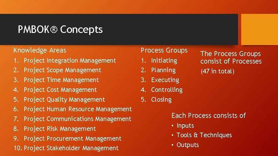 PMBOK® Concepts Knowledge Areas Process Groups 1. Project Integration Management 1. Initiating The Process