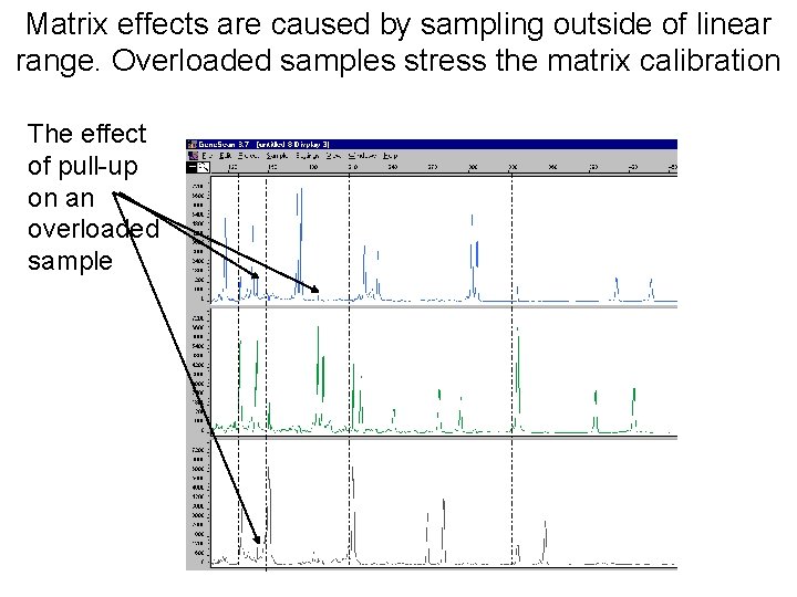 Matrix effects are caused by sampling outside of linear range. Overloaded samples stress the