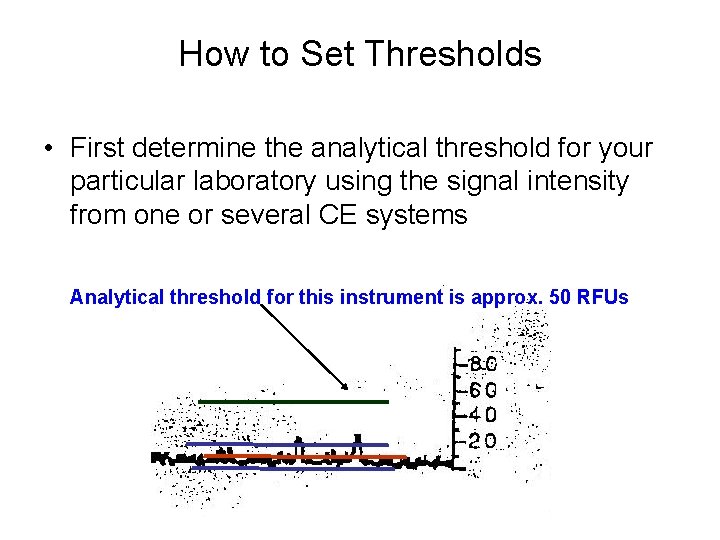 How to Set Thresholds • First determine the analytical threshold for your particular laboratory