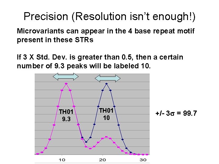 Precision (Resolution isn’t enough!) Microvariants can appear in the 4 base repeat motif present