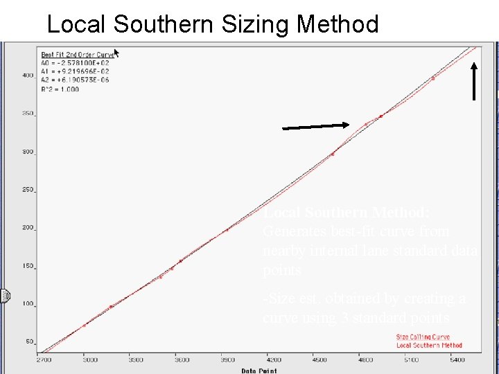 Local Southern Sizing Method Local Southern Method: Generates best-fit curve from nearby internal lane