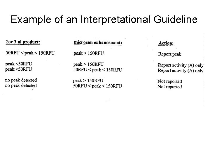 Example of an Interpretational Guideline 