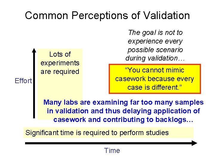 Common Perceptions of Validation Lots of experiments are required Effort The goal is not