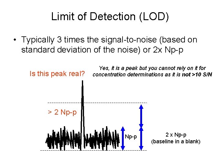 Limit of Detection (LOD) • Typically 3 times the signal-to-noise (based on standard deviation