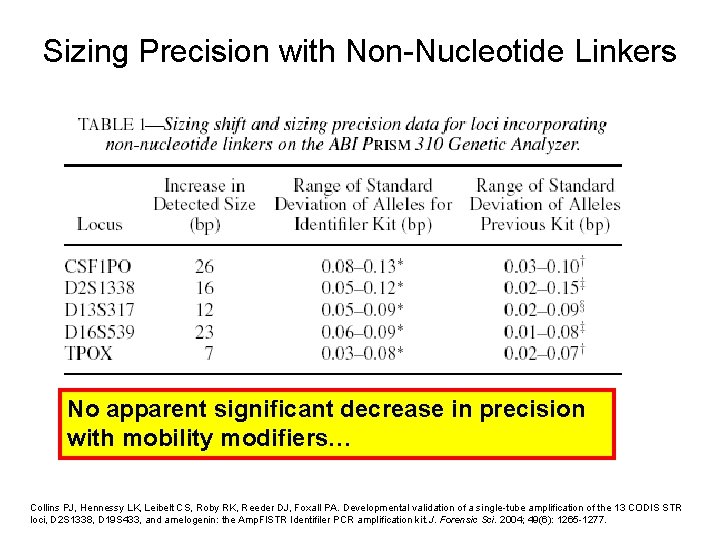 Sizing Precision with Non-Nucleotide Linkers No apparent significant decrease in precision with mobility modifiers…