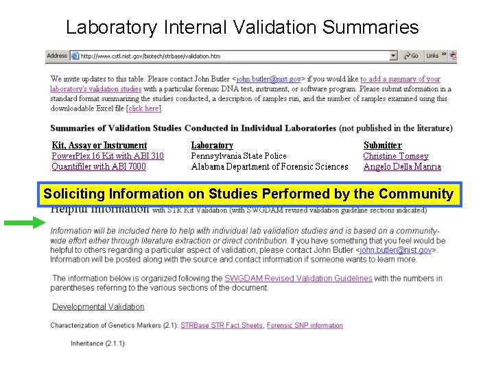 Laboratory Internal Validation Summaries Soliciting Information on Studies Performed by the Community 