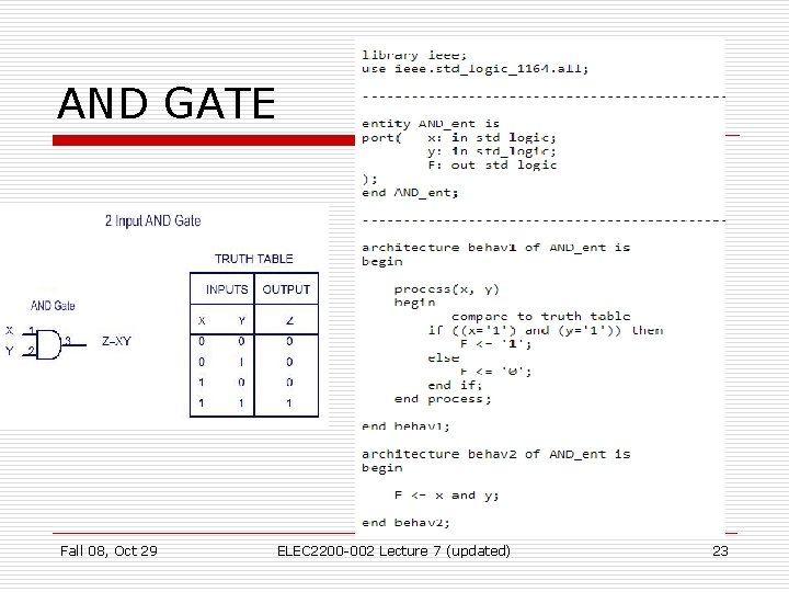 AND GATE Fall 08, Oct 29 ELEC 2200 -002 Lecture 7 (updated) 23 