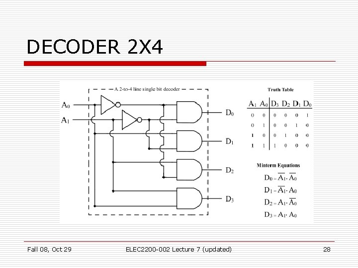 DECODER 2 X 4 Fall 08, Oct 29 ELEC 2200 -002 Lecture 7 (updated)